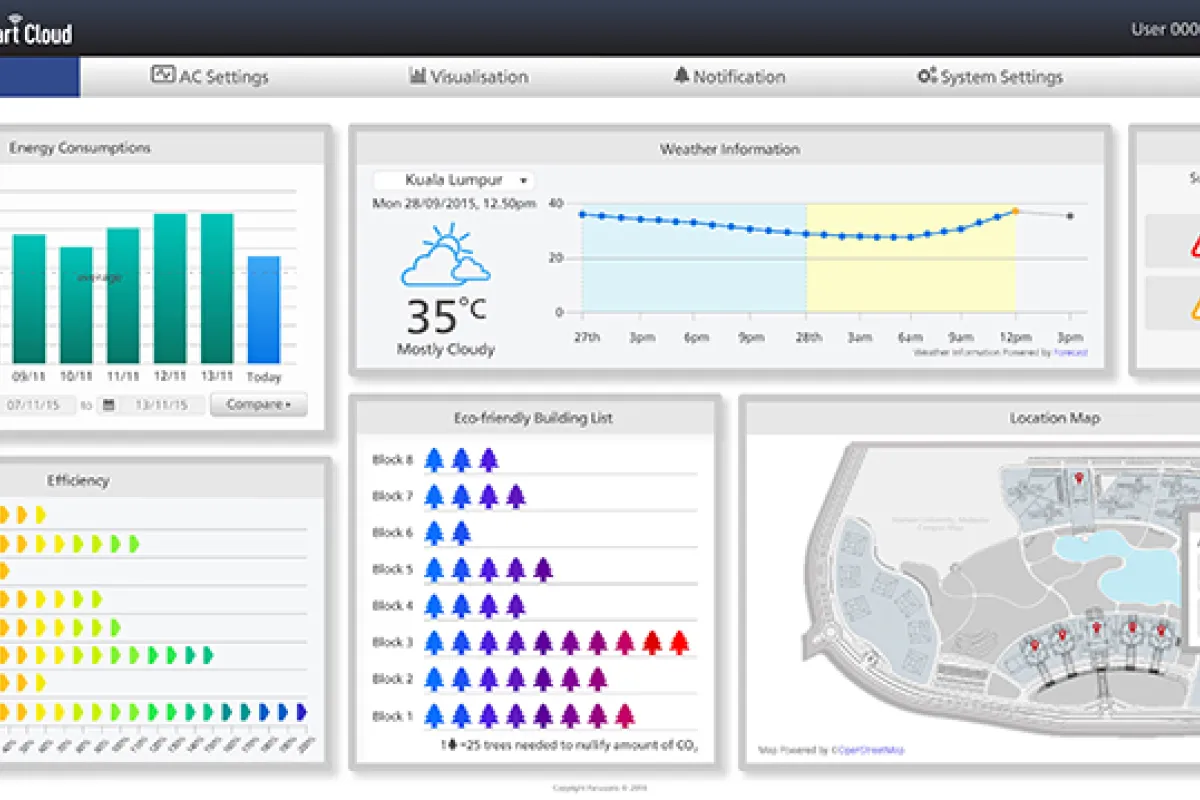 Panasonic AC Smart Cloud