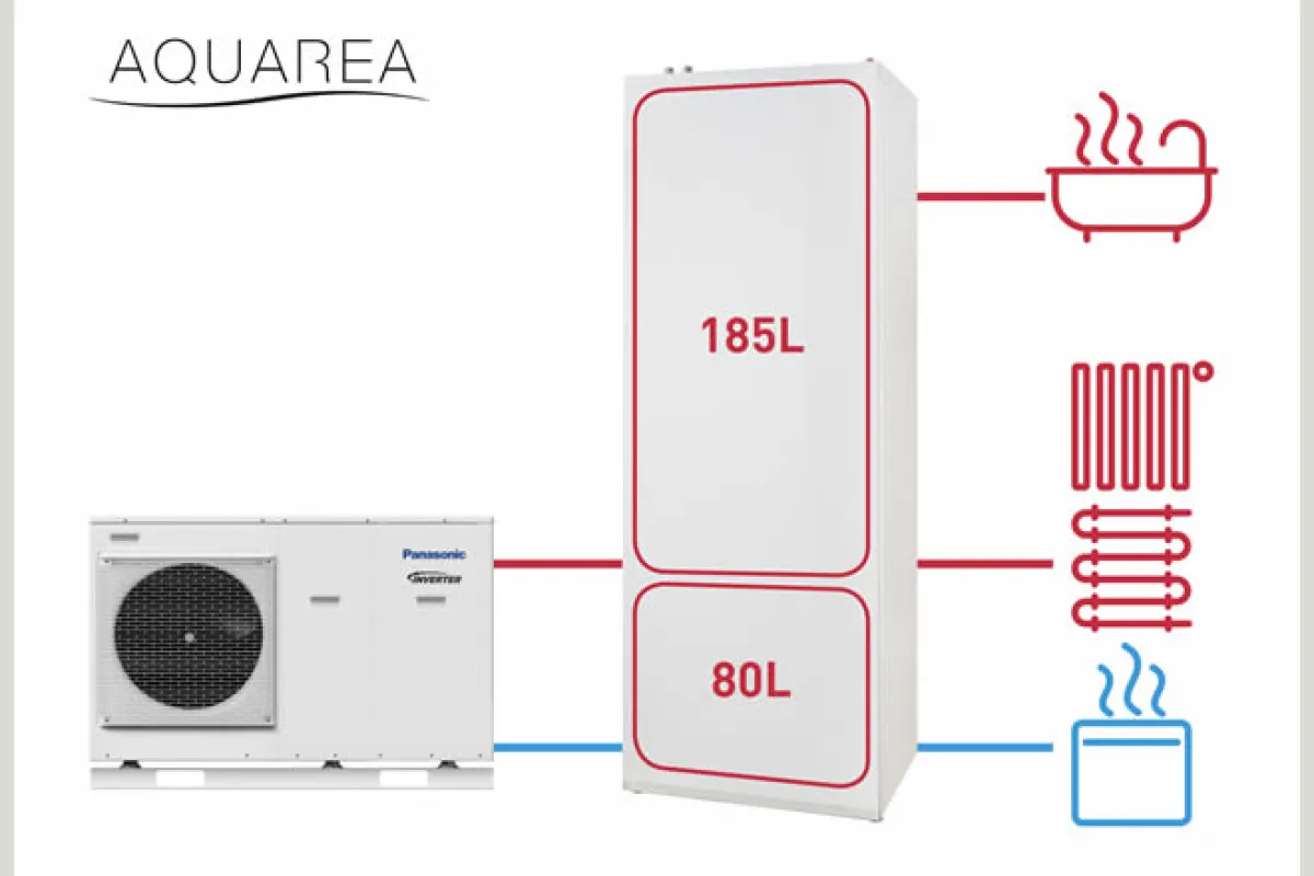 Panasonic Combo Tank