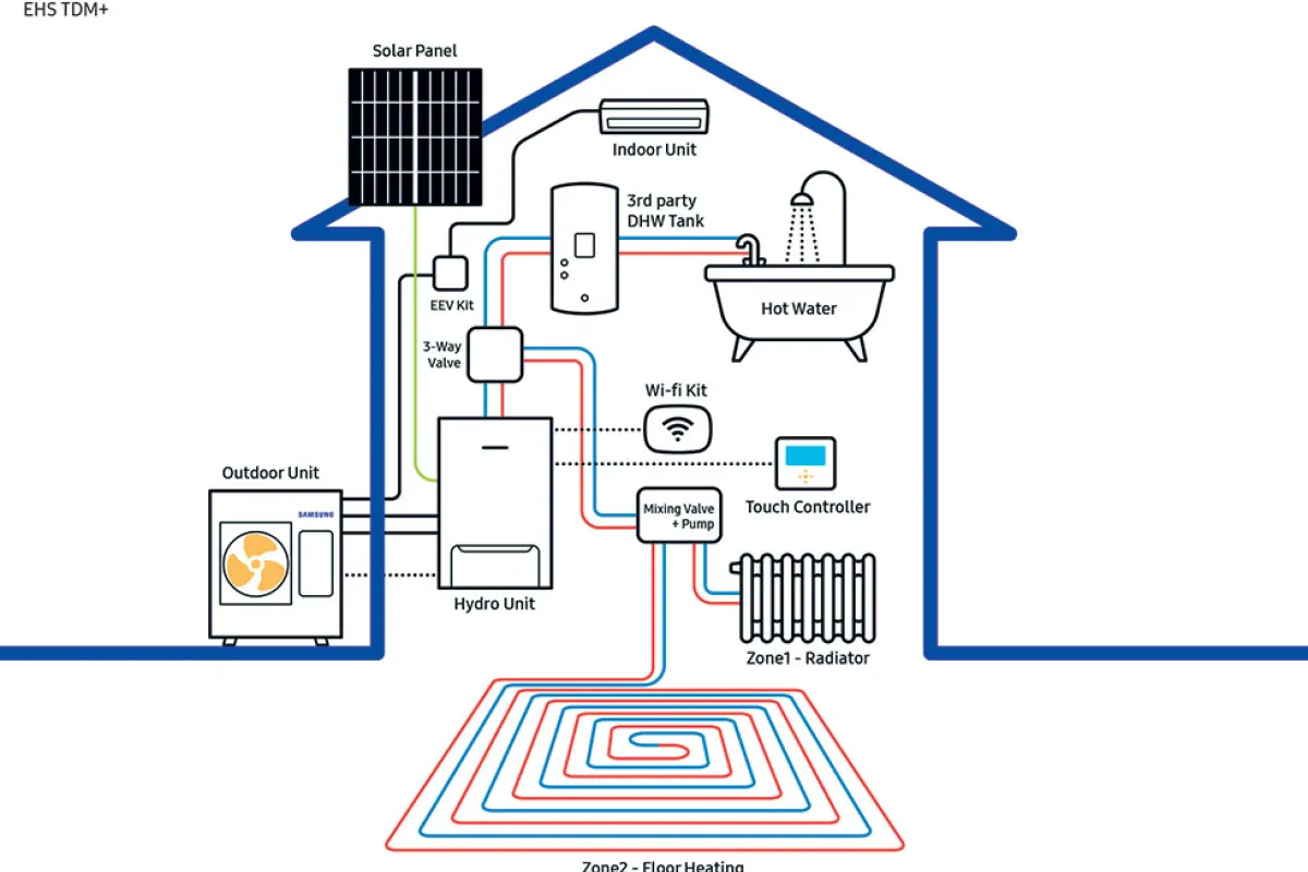 ClimateHub TDM Plus