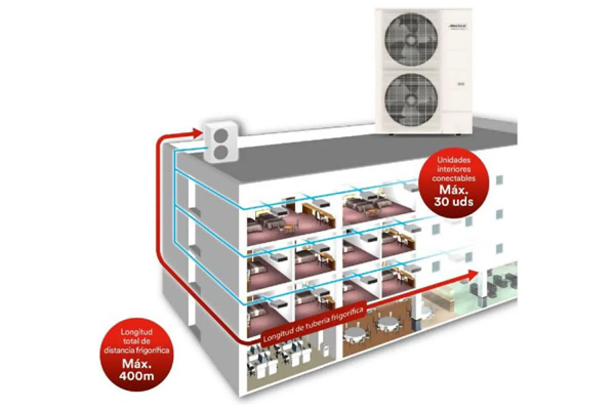 Fujitsu amplía su gama micro VRF con los nuevos Airstage J-IIIL