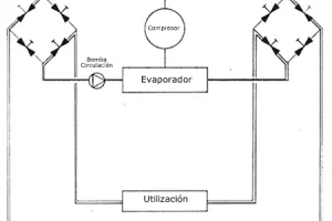 La bomba de calor agua-agua, características y funcionamiento