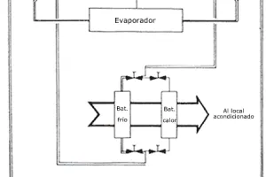 La bomba de calor aire-agua, características y funcionamiento
