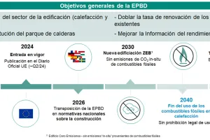 Sistemas híbridos en la rehabilitación de viviendas multifamiliares