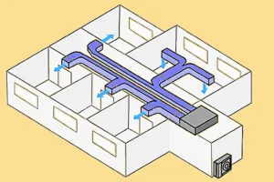 ¿Qué es mejor, multisplit o conductos?