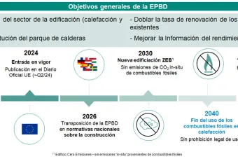 Sistemas híbridos en la rehabilitación de viviendas multifamiliares