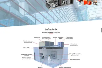 Luftechnik
