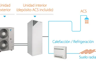 Daikin Altherma