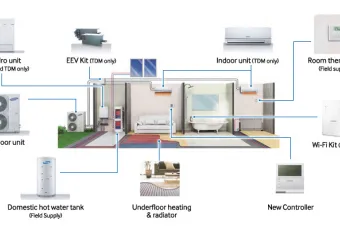 Samsung Eco Heating System (EHS) TDM Plus