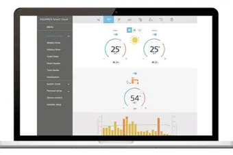 Panasonic presenta el sistema de control remoto Aquarea Smart Cloud