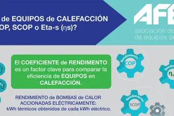 EFICIENCIA de EQUIPOS de CALEFACCIÓN: ¿COP, SCOP o Eta-s (hs)?