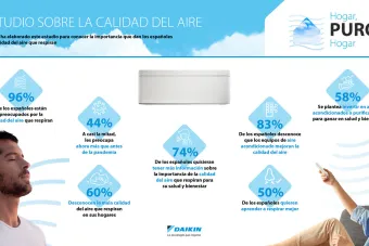 Infografía sobre la calidad del aire