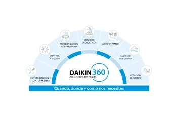  Daikin 360