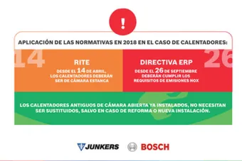 Nueva Directiva Europea Ecodesign (ErP)