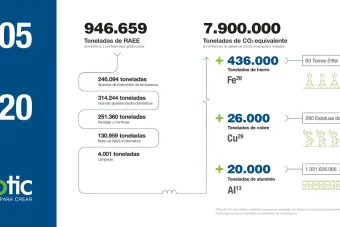 Memoria 2020 Fundación Ecotic