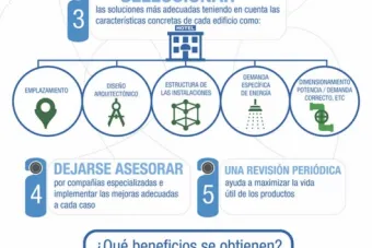 Las 5 claves para hacer de tu hotel un lugar más verde