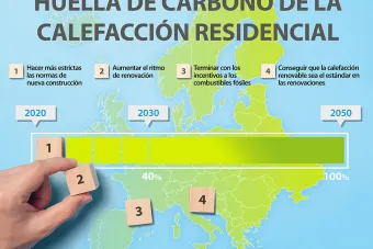 DAIKIN reafirma su compromiso y trabaja para seguir reduciendo las emisiones de CO2