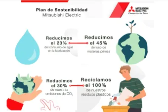 Mitsubishi Electric presenta su Plan de Sostenibilidad para crear un futuro mejor