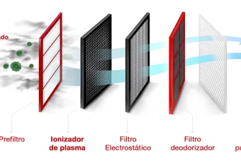 Filtro Plasma Quad de Mitsibhisi Electric