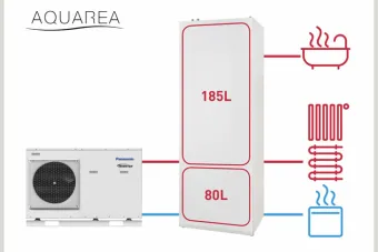 Panasonic Combo Tank