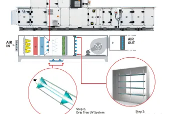 CIAT incorpora luz ultravioleta en sus unidades de tratamiento de aire