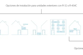 R290 vs R32 R454C installation possibilities