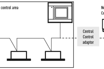 La nueva interfaz CZ-CAPRA1 de Panasonic permite integrar el control de RAC en sistemas VRF y PAC-i