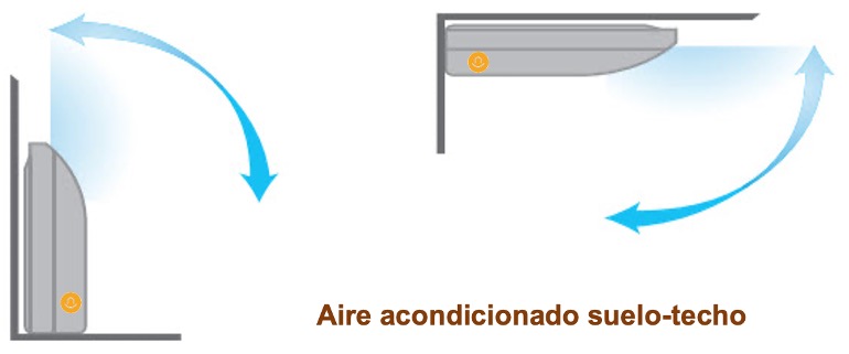 Instalación de aire acondicionado suelo-techo