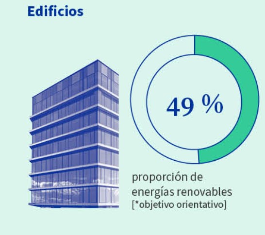 Proporción de energías renovables