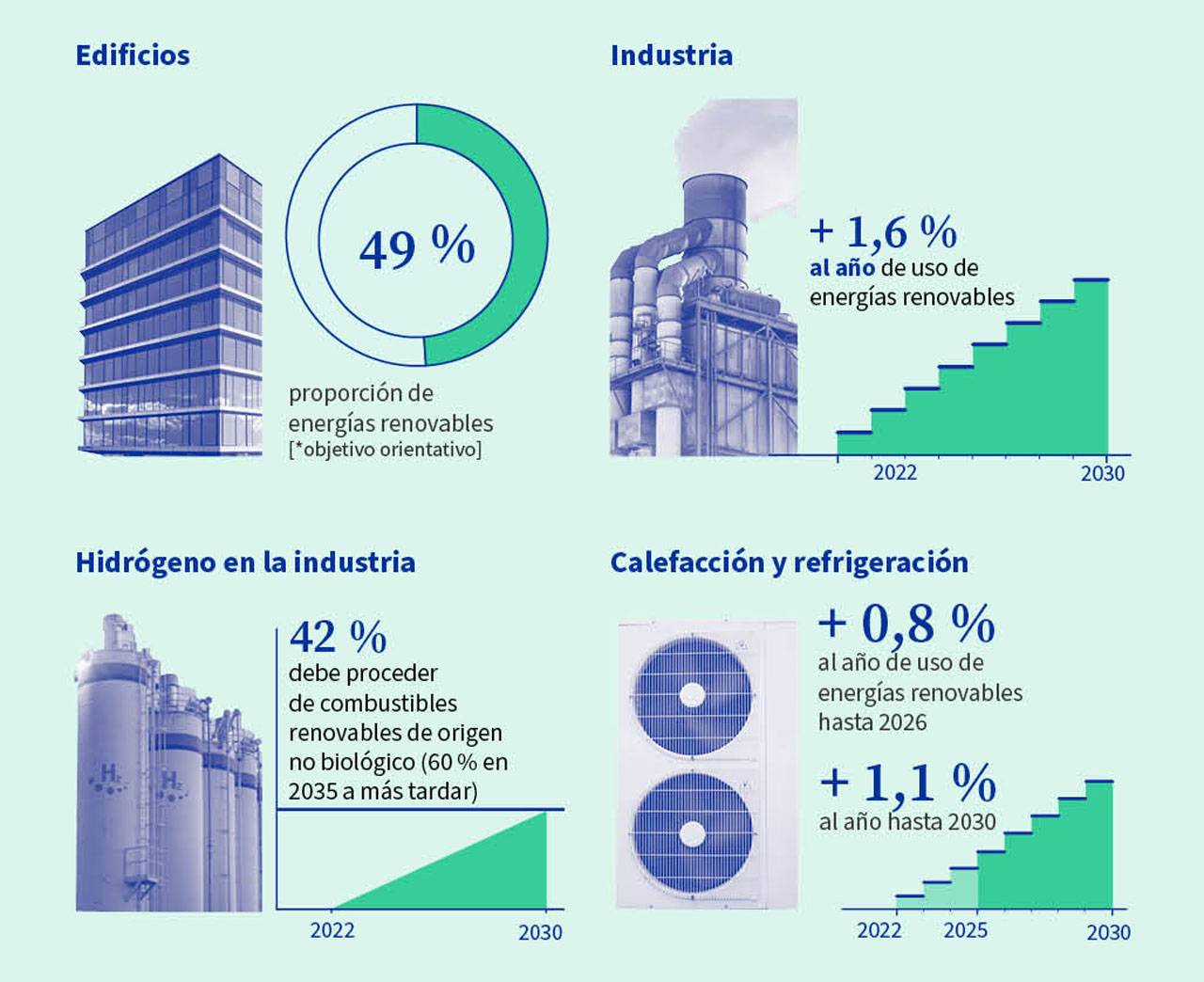 Cambios normativos en el sector de la climatización durante 2023 y 2024 Cambios normativos en el sector de la climatización durante 2023 y 2024