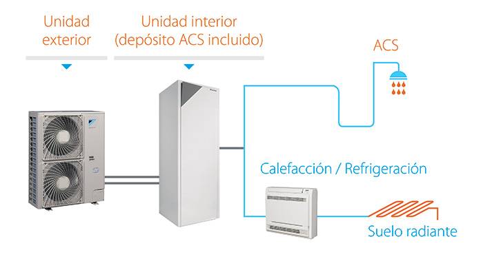 Daikin Altherma Daikin Altherma