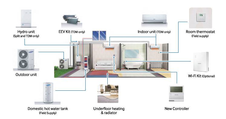 Samsung Eco Heating System (EHS) TDM Plus