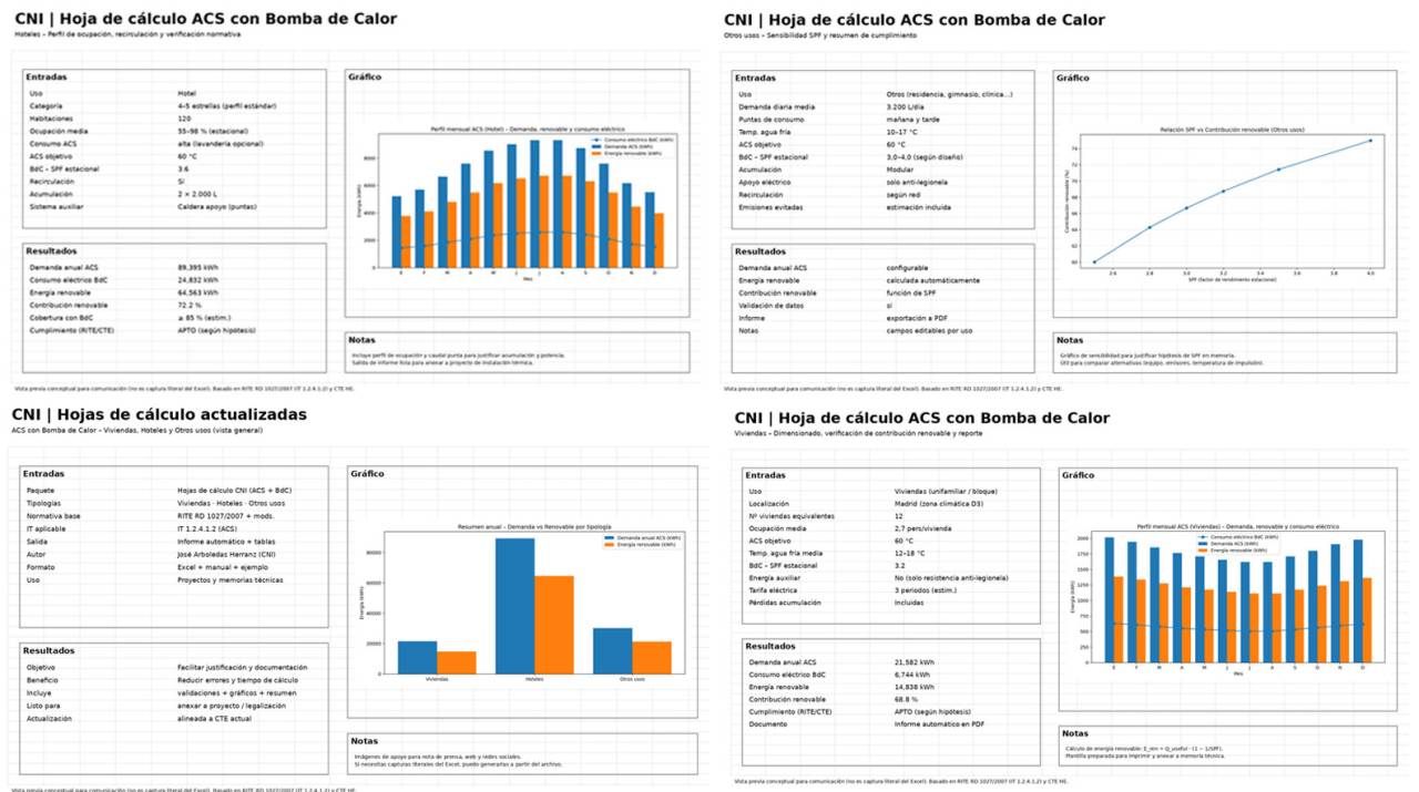 CNI lanza tres nuevas hojas de cálculo para justificar instalaciones de producción de ACS mediante Bomba de Calor (BdC), 