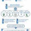 Las 5 claves para hacer de tu hotel un lugar más verde