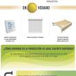 Infografía ahorro energético