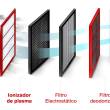 Filtro Plasma Quad de Mitsibhisi Electric